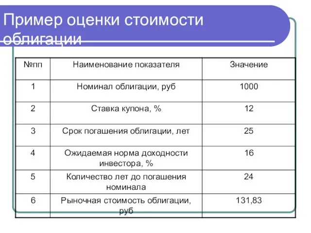 Пример оценки стоимости облигации