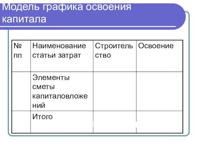 Модель графика освоения капитала