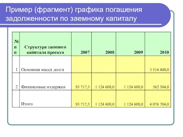 Пример (фрагмент) графика погашения задолженности по заемному капиталу