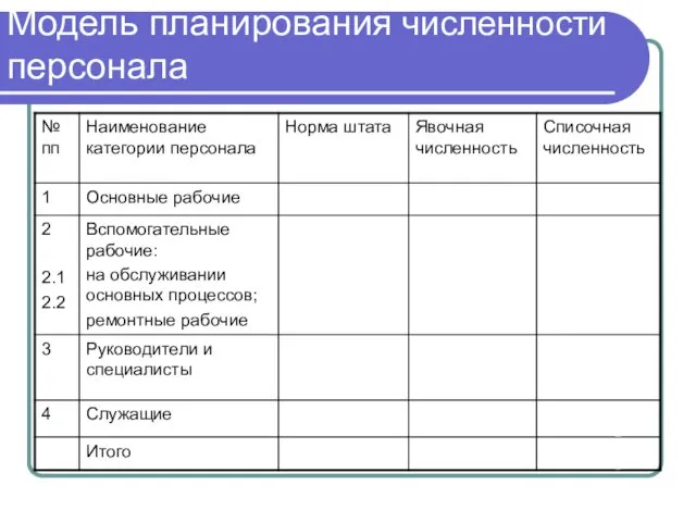 Модель планирования численности персонала