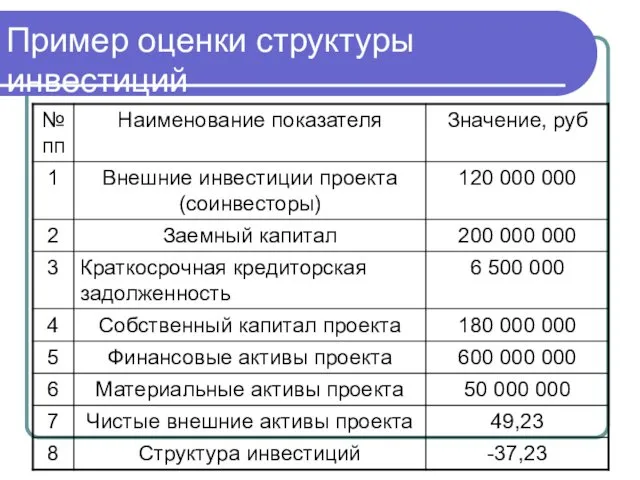 Пример оценки структуры инвестиций