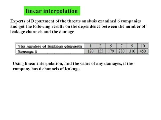 Iinear interpolation Experts of Department of the threats analysis examined