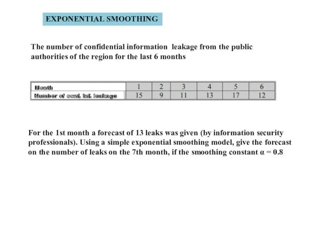 EXPONENTIAL SMOOTHING The number of confidential information leakage from the public authorities of
