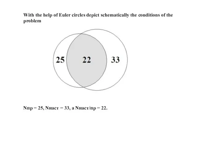 With the help of Euler circles depict schematically the conditions of the problem