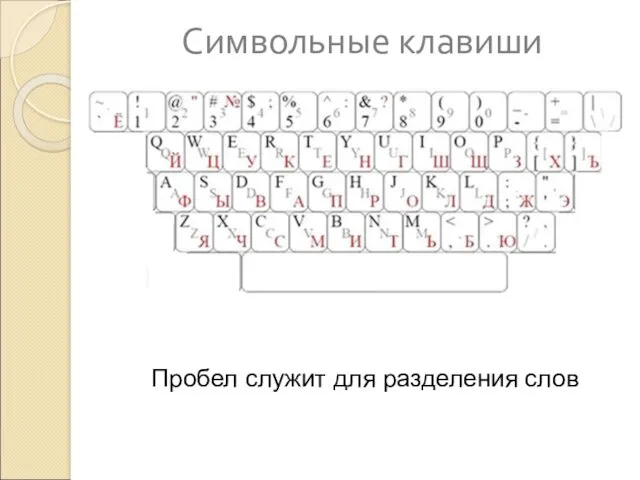 Символьные клавиши Пробел служит для разделения слов