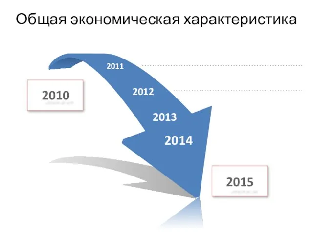 Общая экономическая характеристика 2011 2012 2013 2014