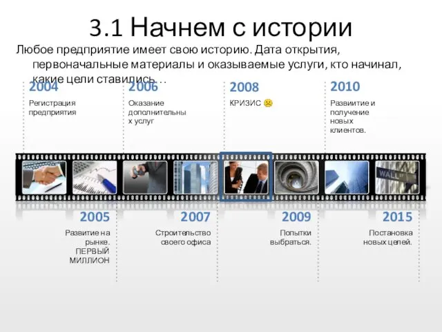 Любое предприятие имеет свою историю. Дата открытия, первоначальные материалы и