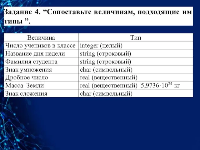 Задание 4. “Сопоставьте величинам, подходящие им типы ”.