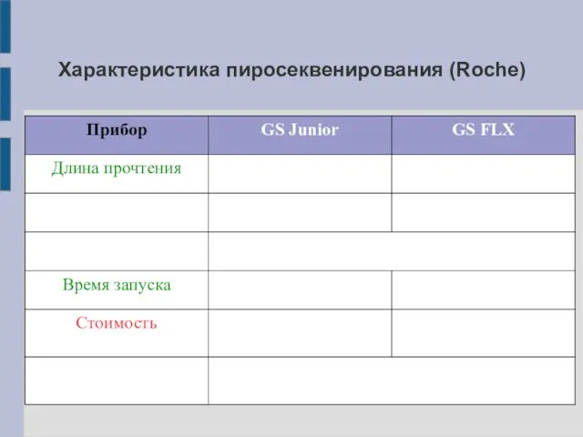 Характеристика пиросеквенирования (Roche)