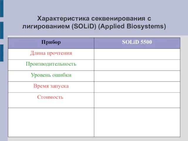 Характеристика секвенирования с лигированием (SOLiD) (Applied Biosystems)