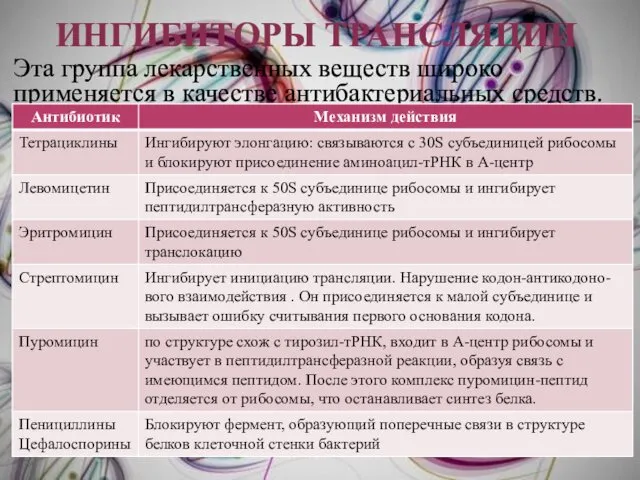 ИНГИБИТОРЫ ТРАНСЛЯЦИИ Эта группа лекарственных веществ широко применяется в качестве антибактериальных средств.