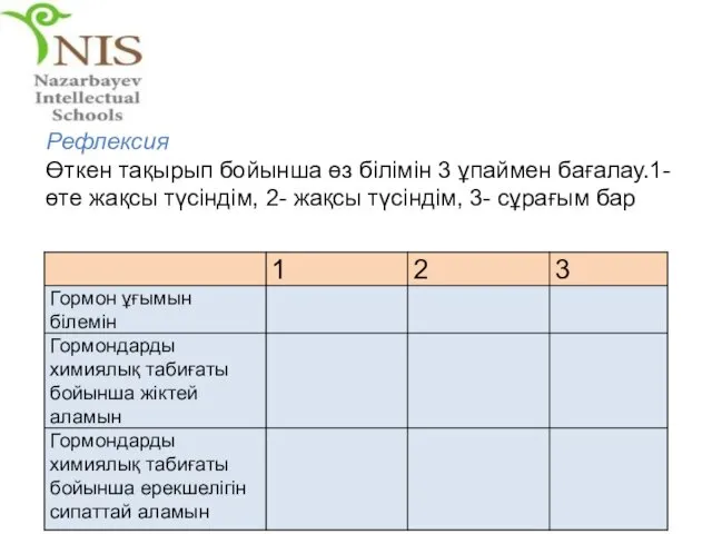 Рефлексия Өткен тақырып бойынша өз білімін 3 ұпаймен бағалау.1- өте