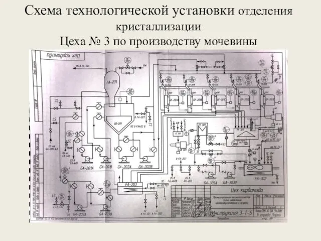 Схема технологической установки отделения кристаллизации Цеха № 3 по производству мочевины