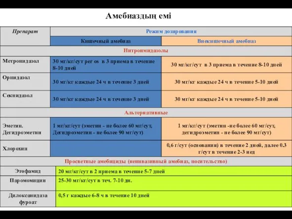 Амебиаздың емі