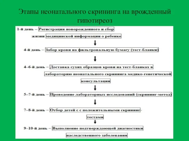 Этапы неонатального скрининга на врожденный гипотиреоз