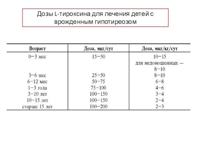 Дозы L-тироксина для лечения детей с врожденным гипотиреозом