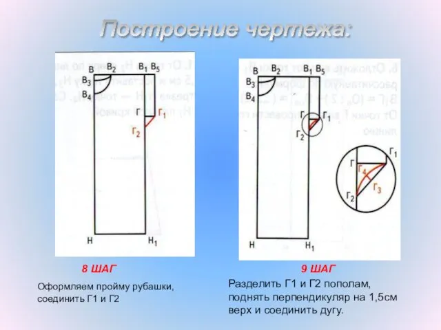 Построение чертежа: 8 ШАГ 9 ШАГ Оформляем пройму рубашки, соединить