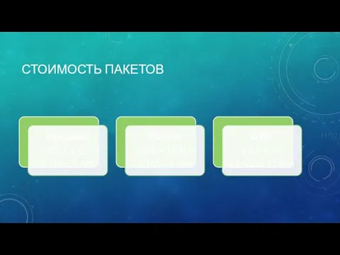 СТОИМОСТЬ ПАКЕТОВ