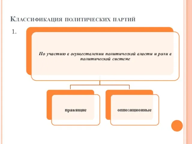 Классификация политических партий 1.