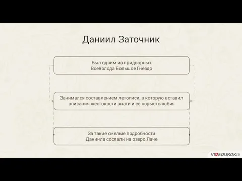 Даниил Заточник Был одним из придворных Всеволода Большое Гнездо Занимался