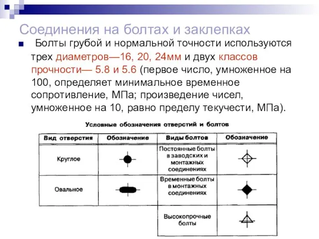 Соединения на болтах и заклепках Болты грубой и нормальной точности