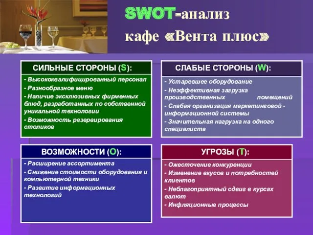 SWOT-анализ кафе «Вента плюс»