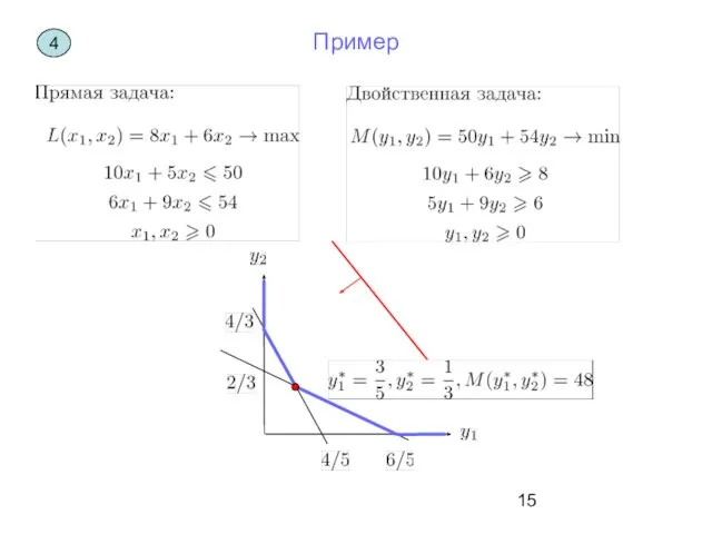 Пример