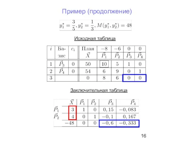 Пример (продолжение) Исходная таблица Заключительная таблица