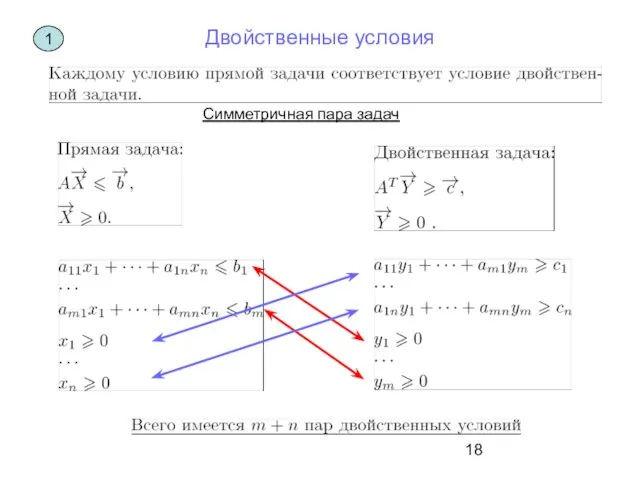 Двойственные условия Симметричная пара задач