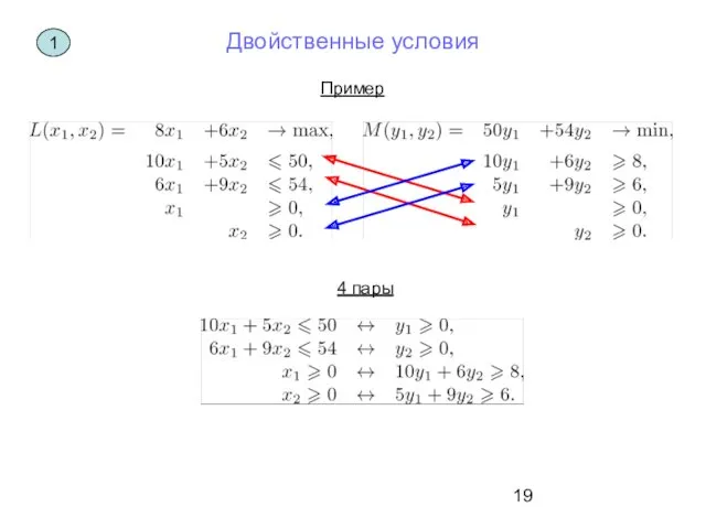 Двойственные условия Пример 4 пары