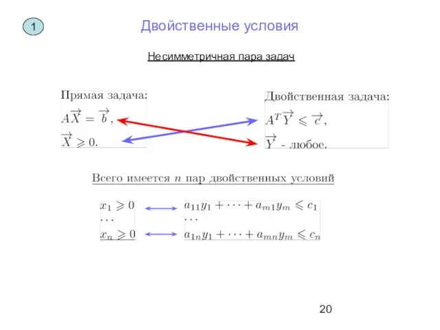 Двойственные условия Несимметричная пара задач