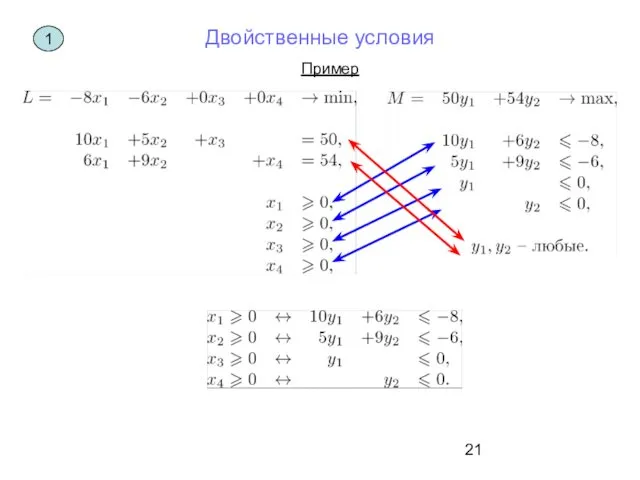 Пример Двойственные условия