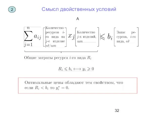 Смысл двойственных условий А