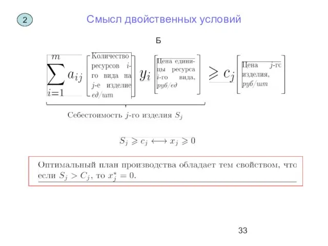 Смысл двойственных условий Б