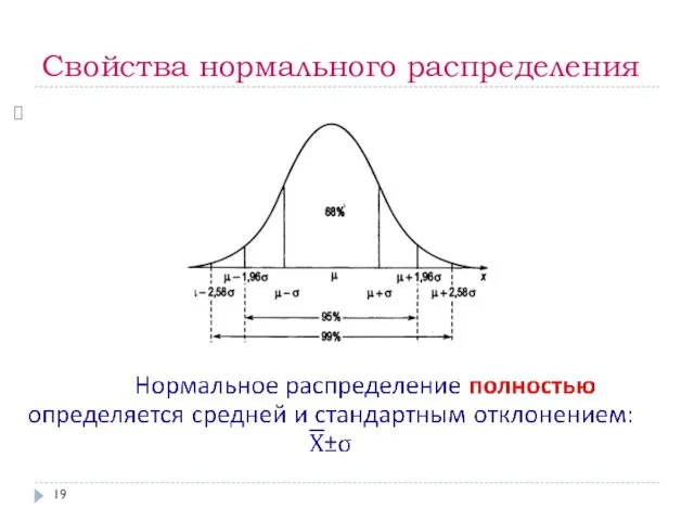 Свойства нормального распределения