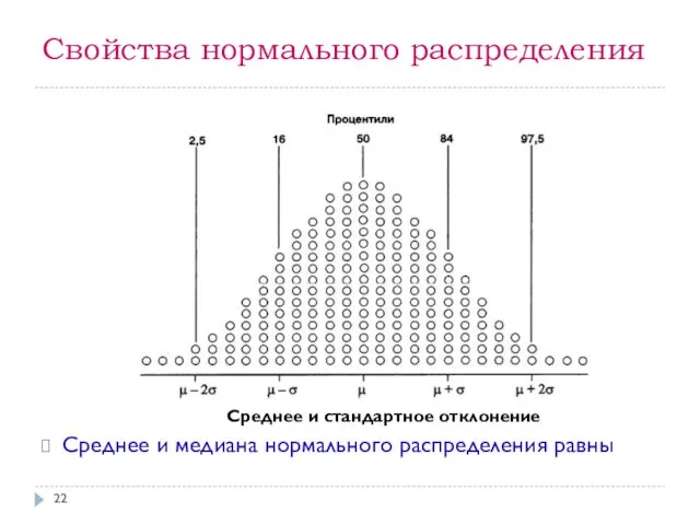 Свойства нормального распределения Среднее и стандартное отклонение Среднее и медиана нормального распределения равны