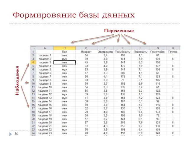 Формирование базы данных Переменные Наблюдения