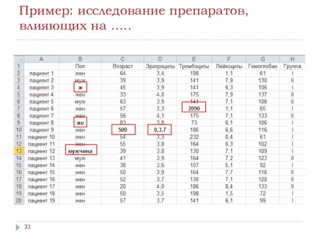 Пример: исследование препаратов, влияющих на …..