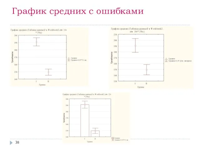 График средних с ошибками