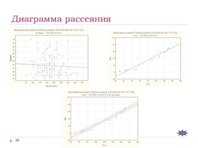 Диаграмма рассеяния