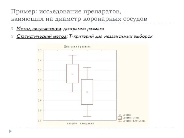 Пример: исследование препаратов, влияющих на диаметр коронарных сосудов Метод визуализации: