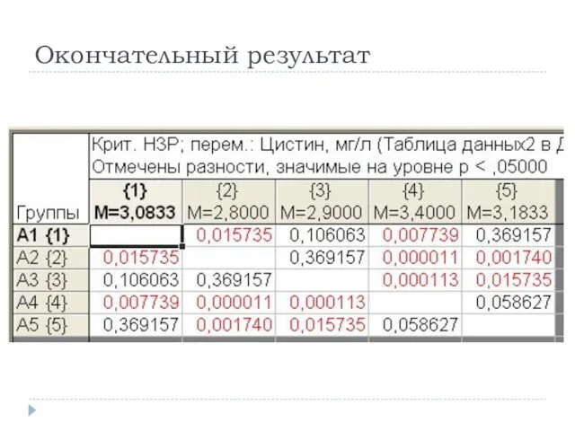 Окончательный результат