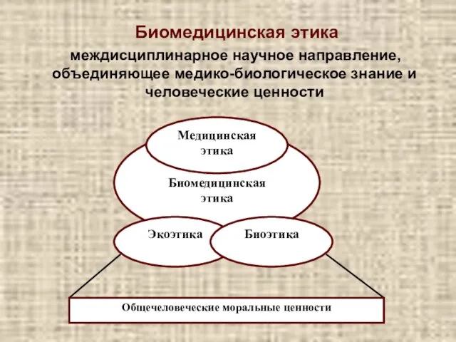 Биомедицинская этика междисциплинарное научное направление, объединяющее медико-биологическое знание и человеческие ценности