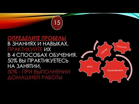 ОПРЕДЕЛИТЕ ПРОБЕЛЫ В ЗНАНИЯХ И НАВЫКАХ, ПРАКТИКУЙТЕ ИХ В 4 СПОСОБАХ ОБУЧЕНИЯ. 50%