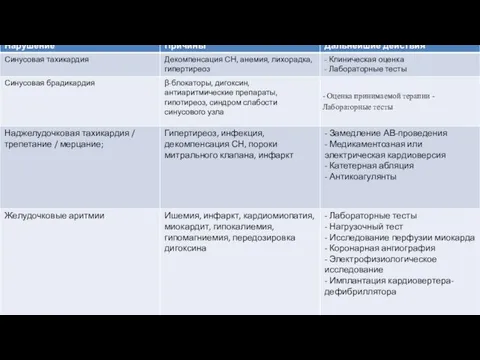 Типичные изменения на ЭКГ у больных с сердечной недостаточностью