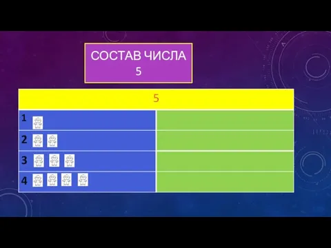 СОСТАВ ЧИСЛА 5