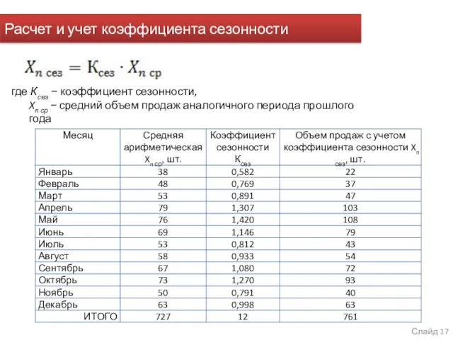 где Ксез − коэффициент сезонности, Xn ср − средний объем продаж аналогичного периода