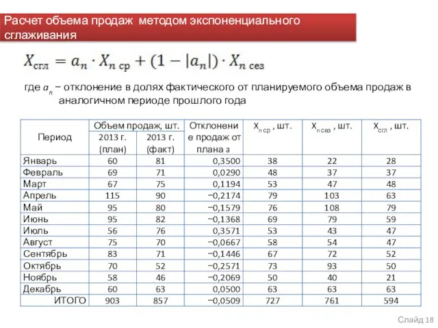 где an − отклонение в долях фактического от планируемого объема продаж в аналогичном