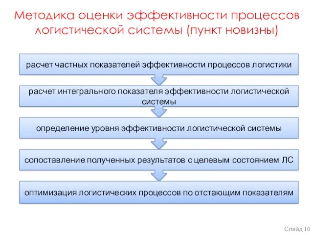 Методика оценки эффективности процессов логистической системы (пункт новизны) расчет частных показателей эффективности процессов