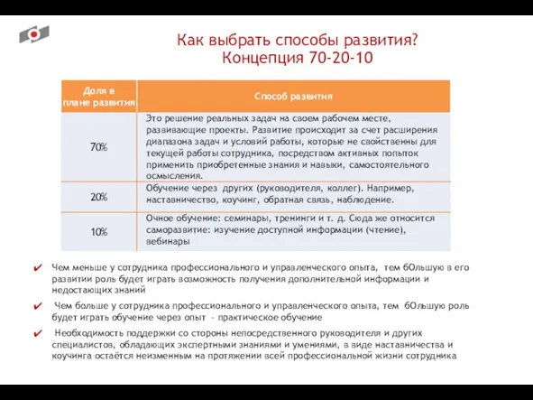 Чем меньше у сотрудника профессионального и управленческого опыта, тем бОльшую